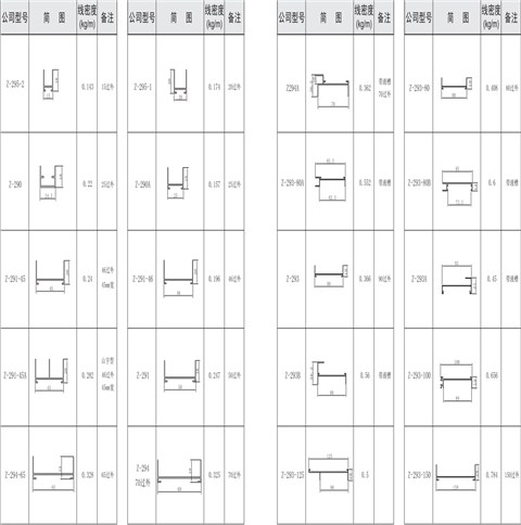 吉丰铝业铝型材过滤器外框系列