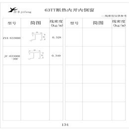 吉丰铝业铝型材63TT断热内开內倒窗